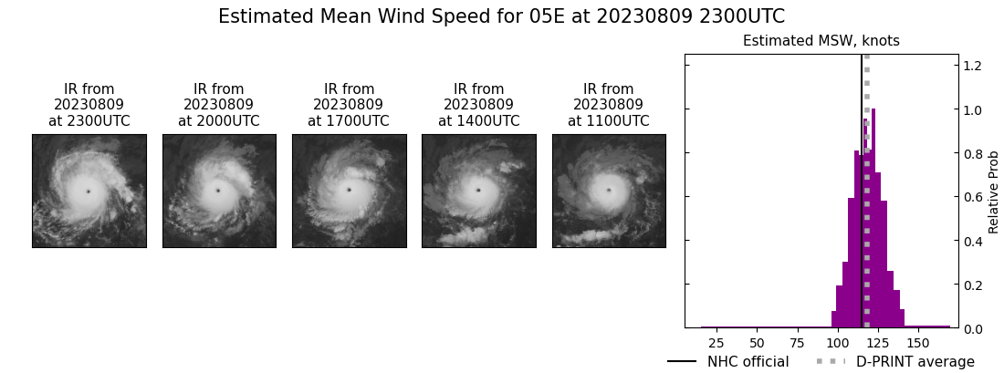 current 05E intensity image