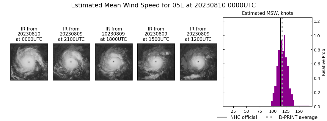 current 05E intensity image