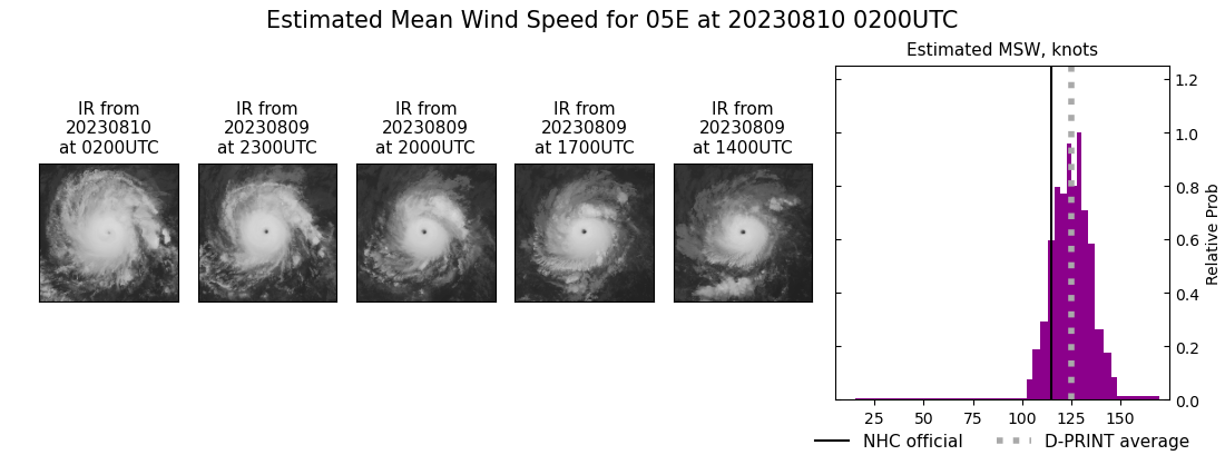 current 05E intensity image