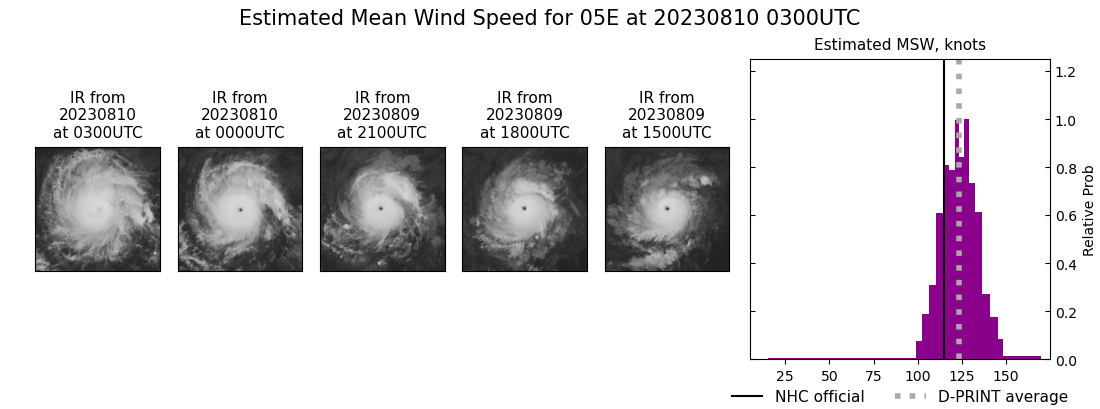 current 05E intensity image