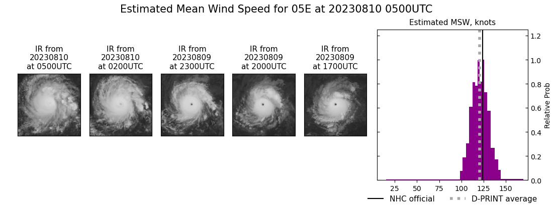 current 05E intensity image