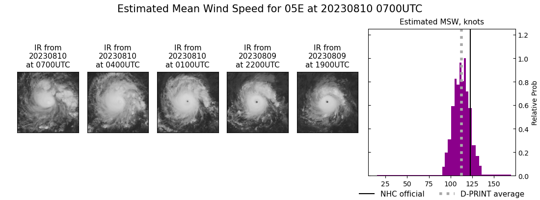 current 05E intensity image