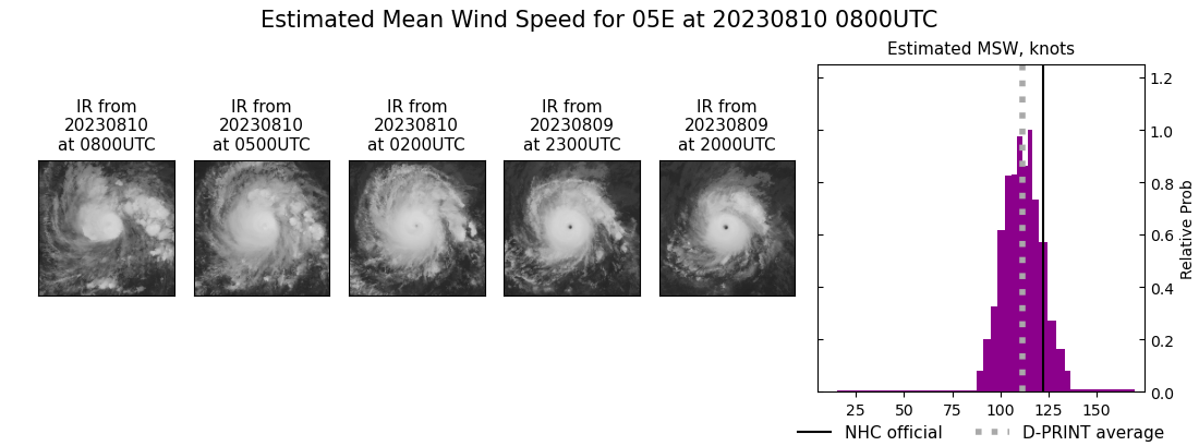 current 05E intensity image