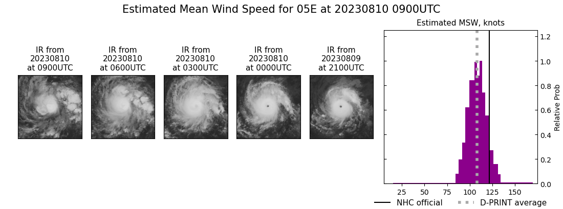 current 05E intensity image