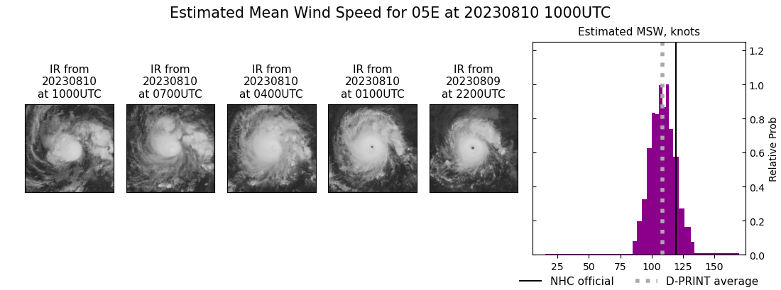 current 05E intensity image