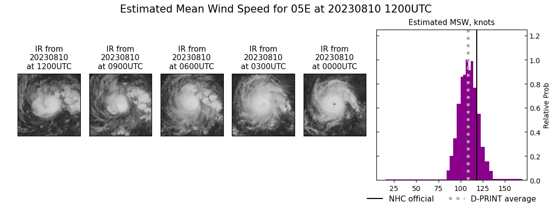 current 05E intensity image