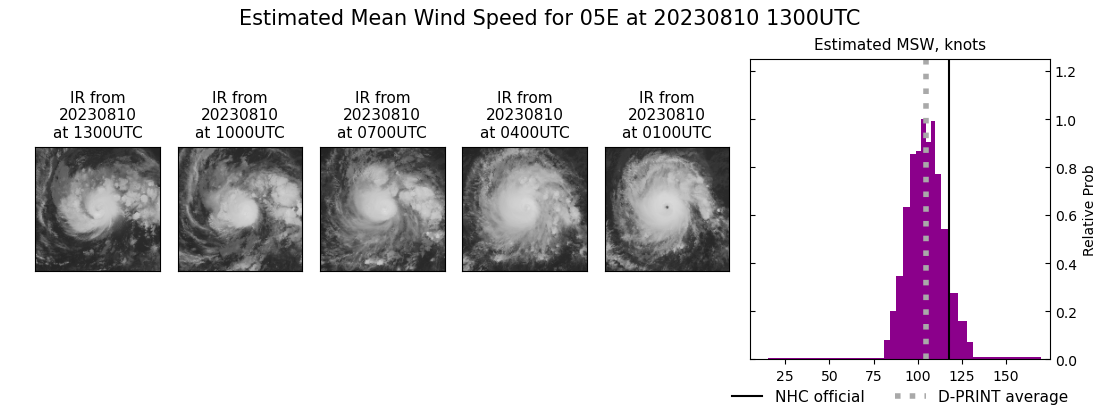 current 05E intensity image