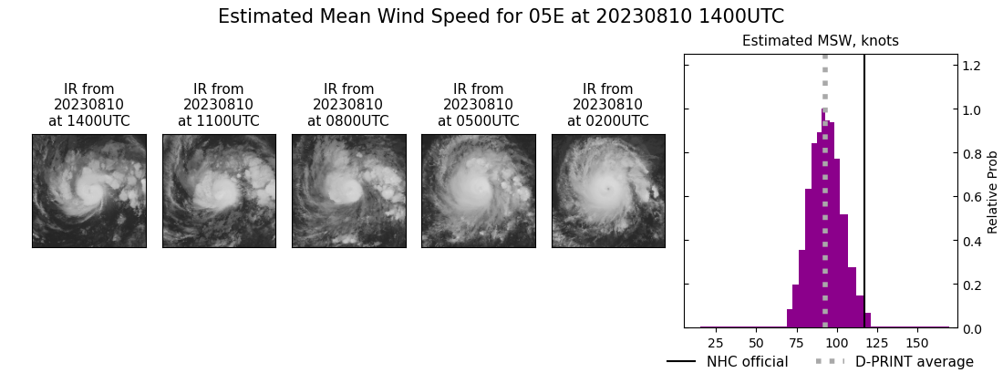 current 05E intensity image