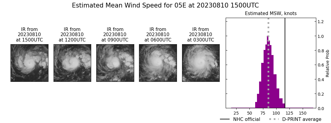 current 05E intensity image