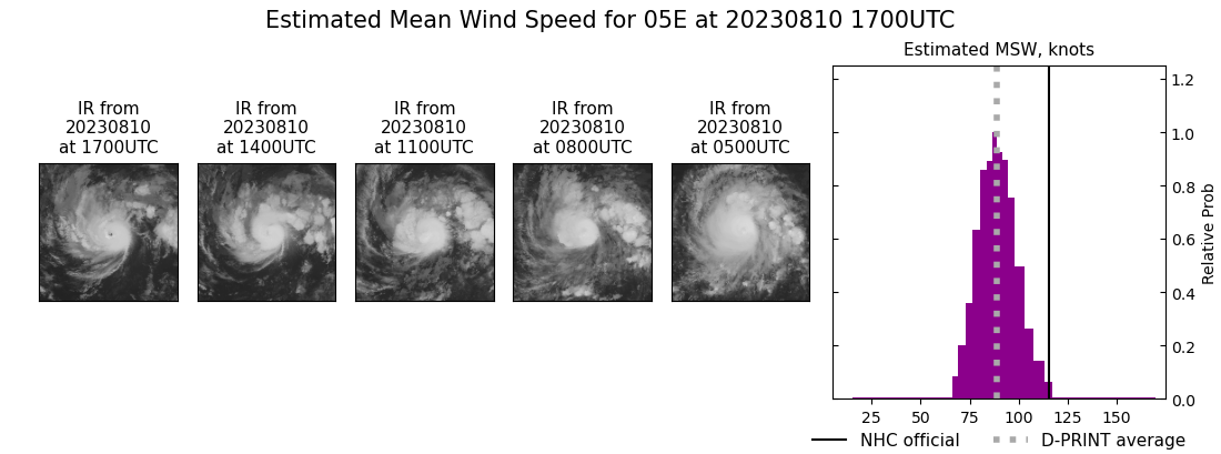 current 05E intensity image