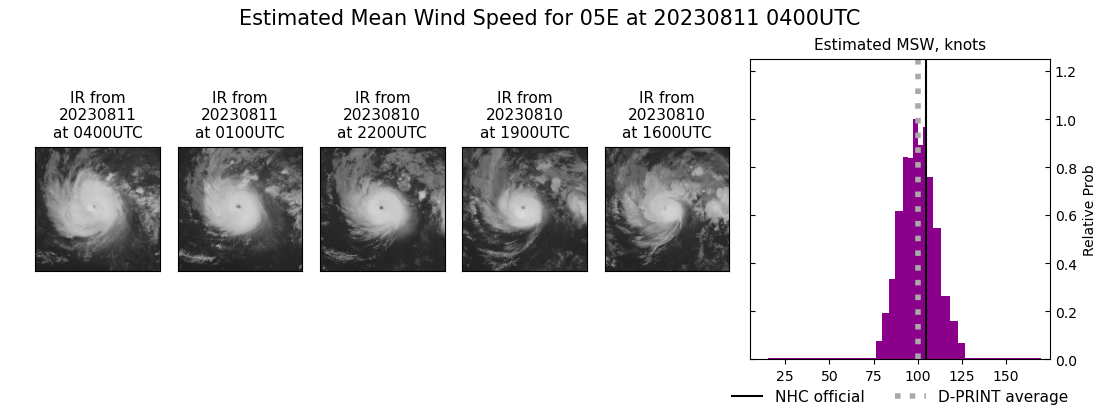 current 05E intensity image