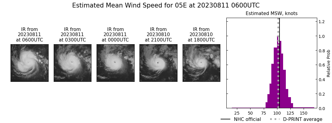 current 05E intensity image