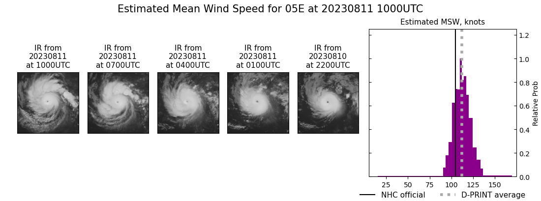 current 05E intensity image