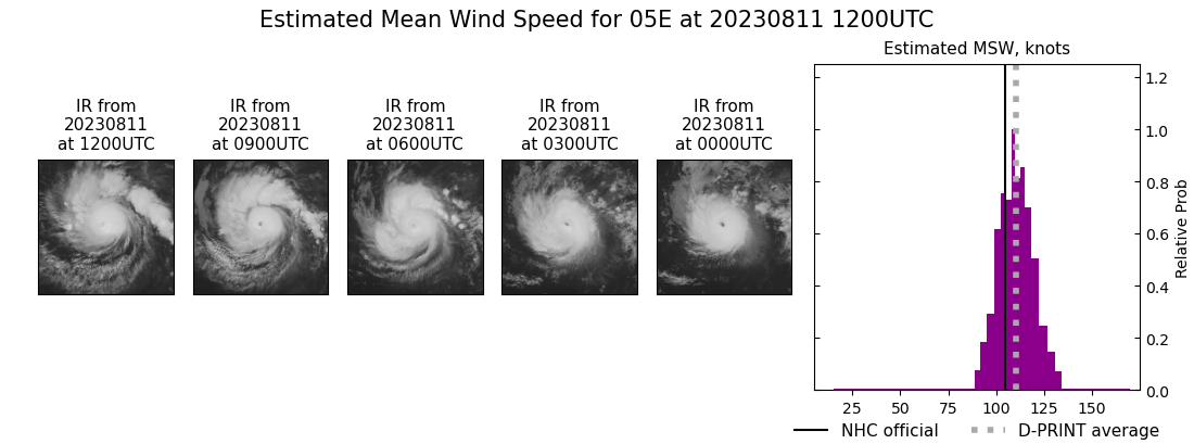 current 05E intensity image