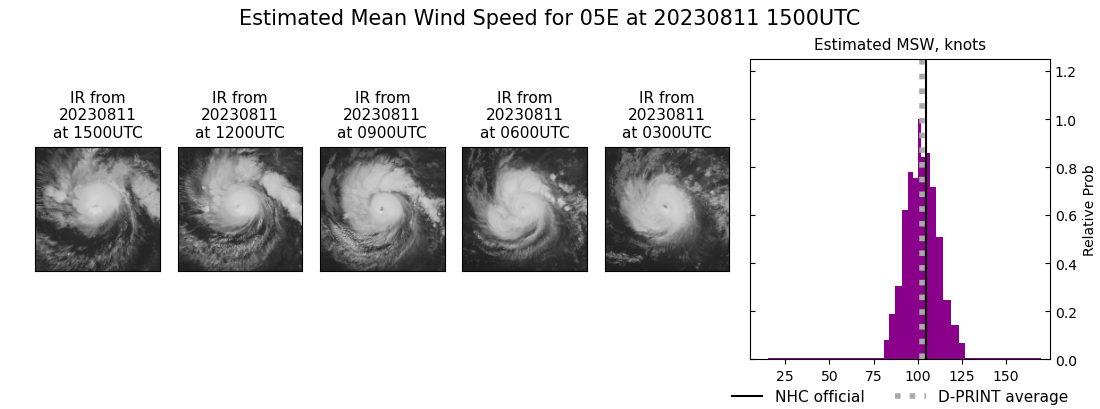 current 05E intensity image