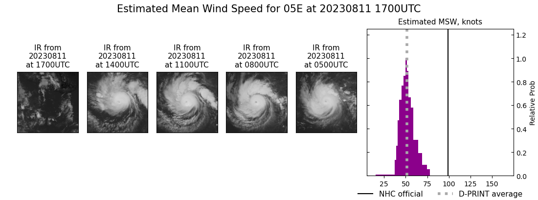 current 05E intensity image