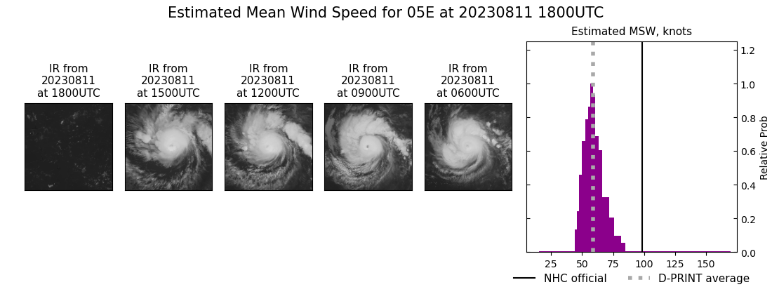 current 05E intensity image