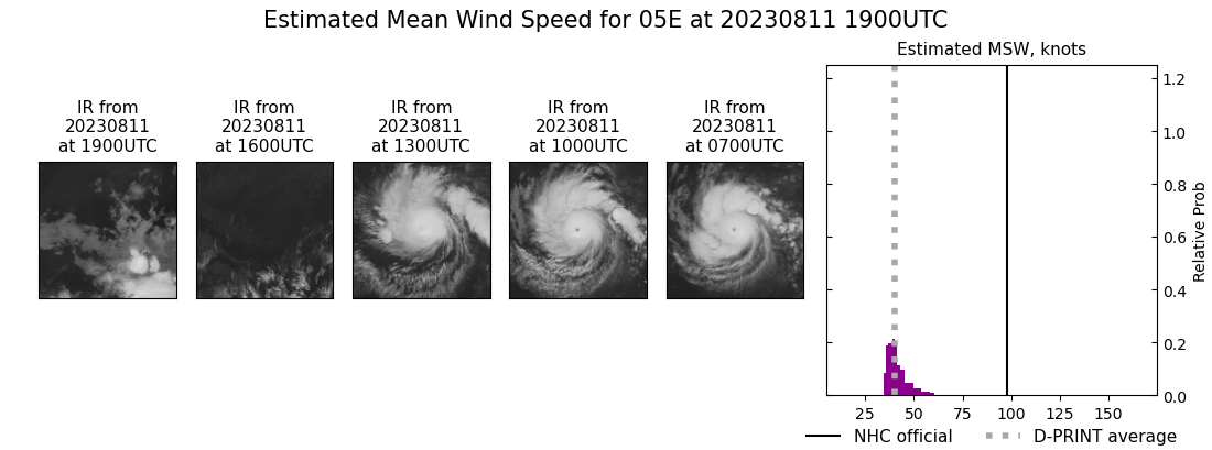 current 05E intensity image