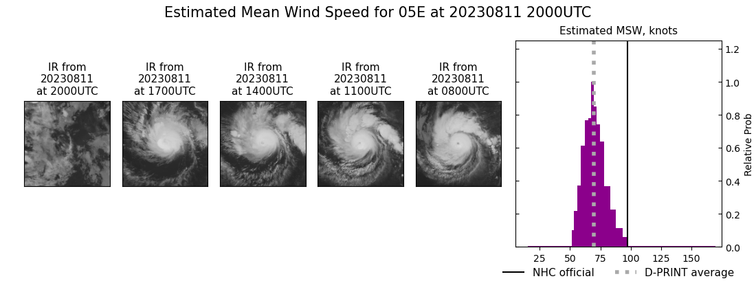 current 05E intensity image