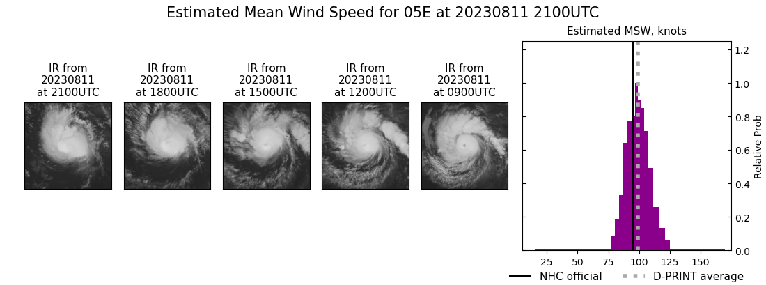 current 05E intensity image