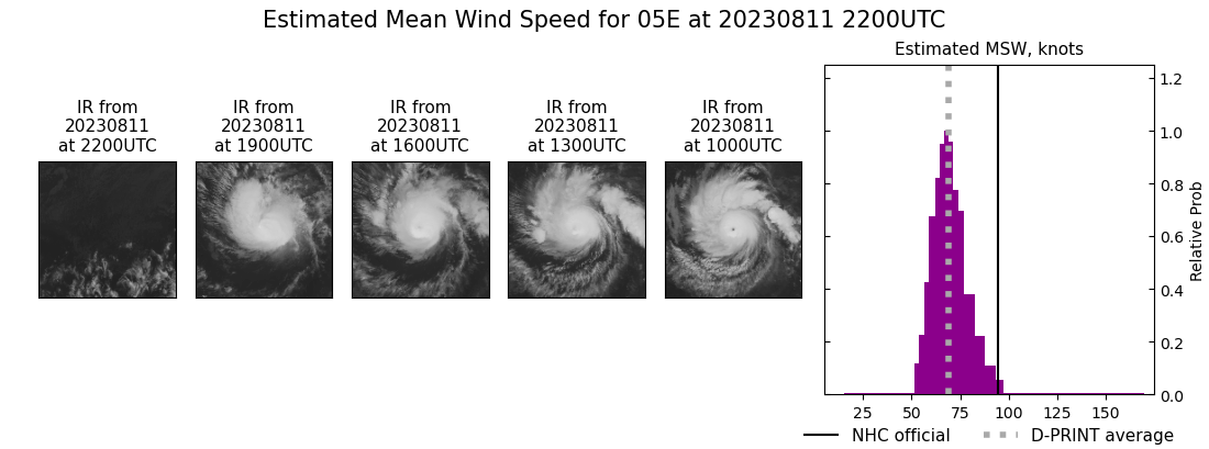 current 05E intensity image