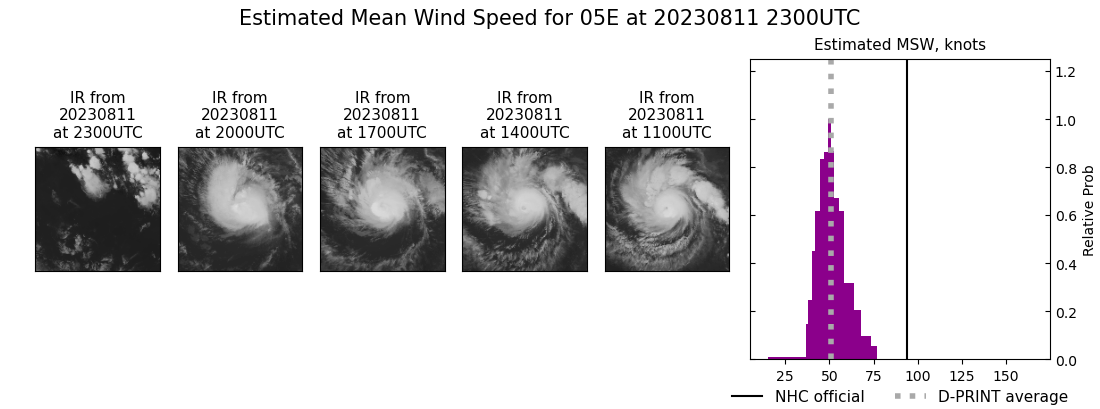 current 05E intensity image