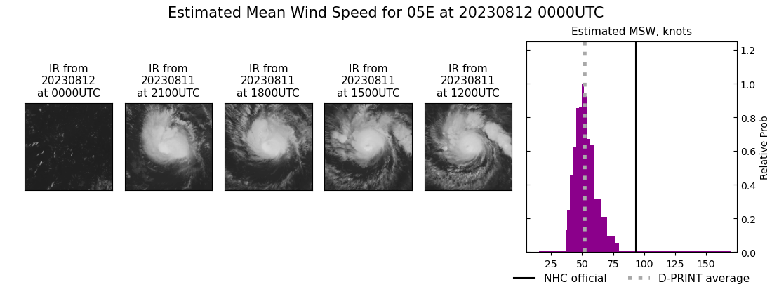 current 05E intensity image