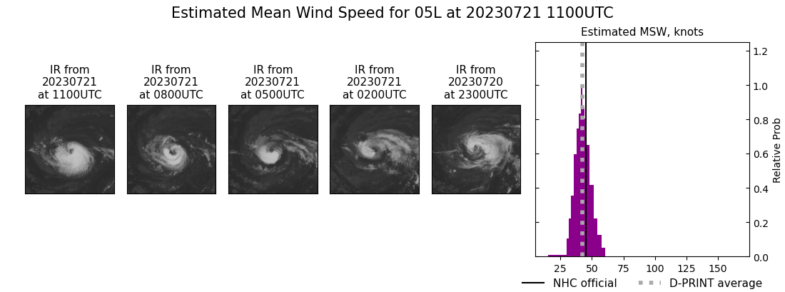 current 05L intensity image