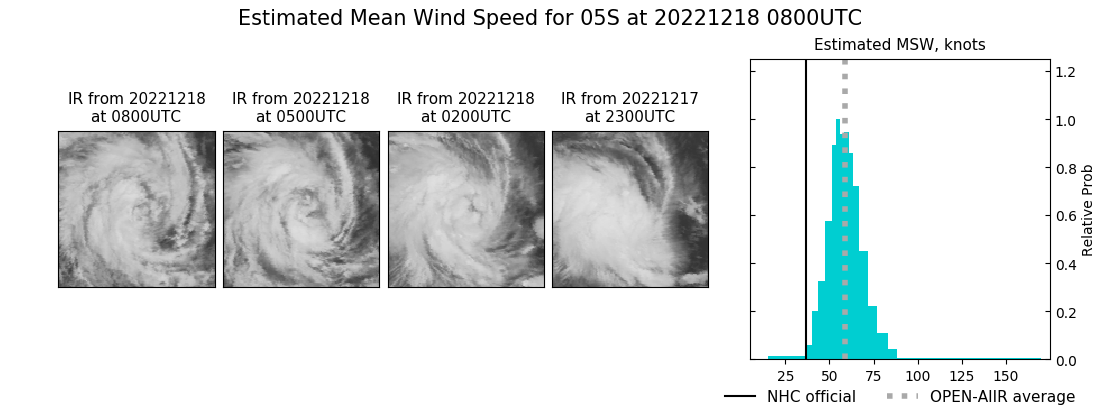 current 05S intensity image