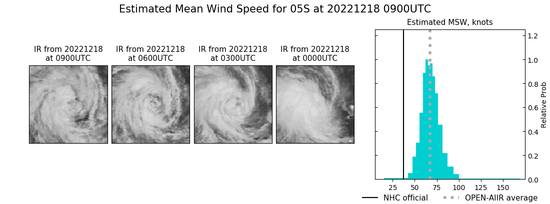 current 05S intensity image