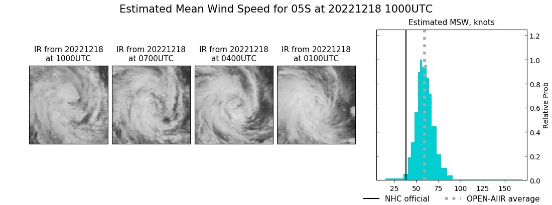 current 05S intensity image