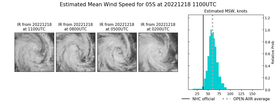 current 05S intensity image