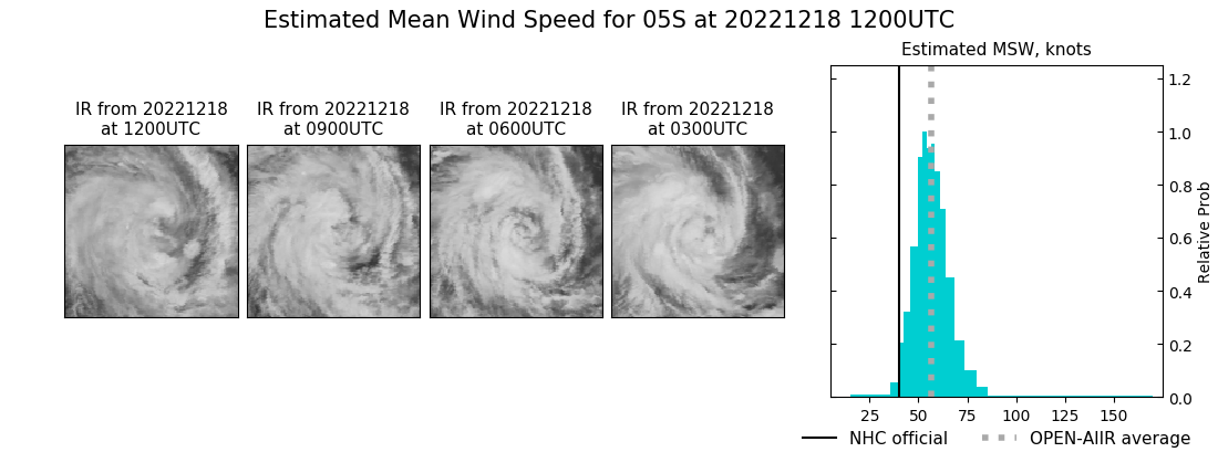 current 05S intensity image