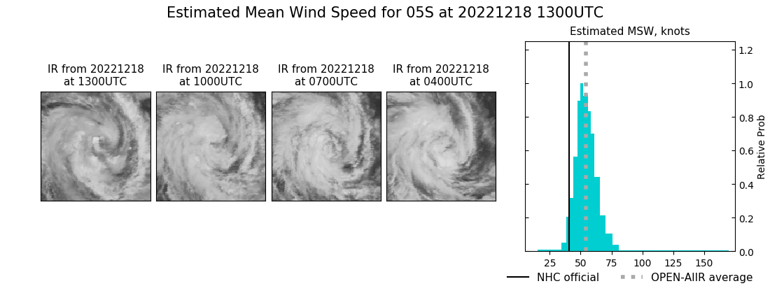 current 05S intensity image