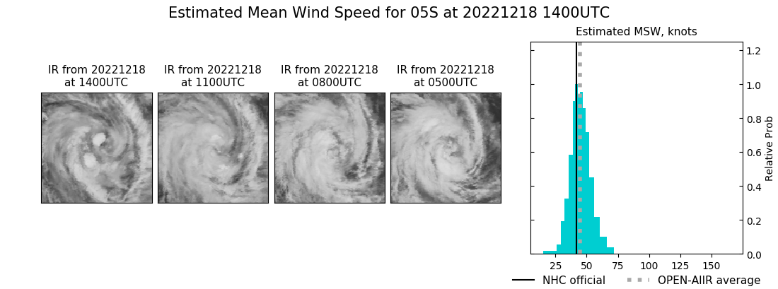 current 05S intensity image