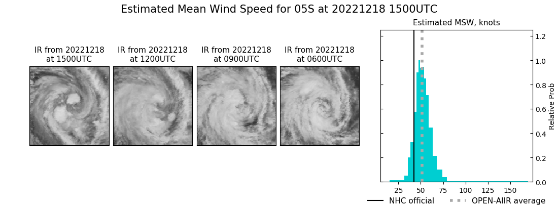 current 05S intensity image