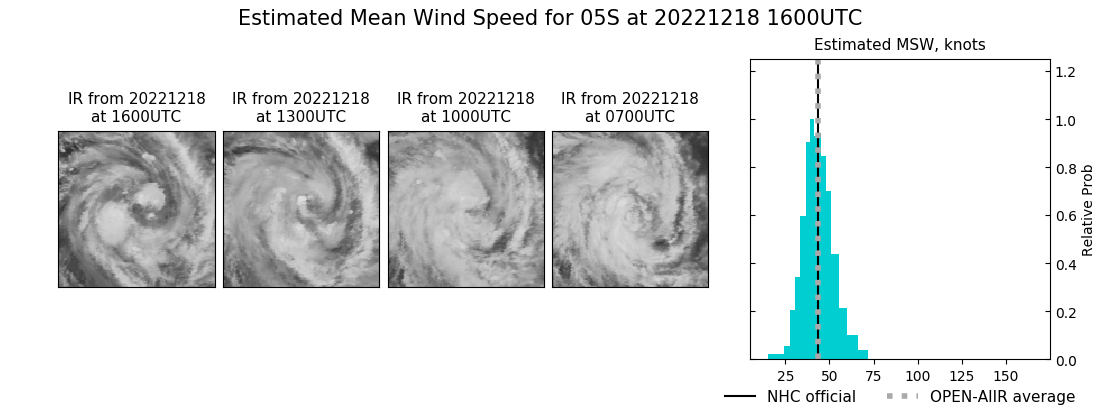 current 05S intensity image