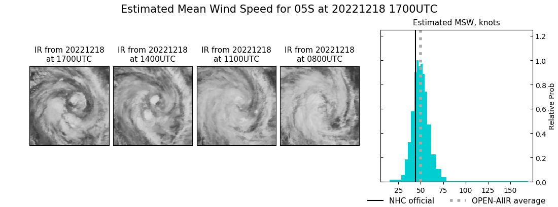 current 05S intensity image