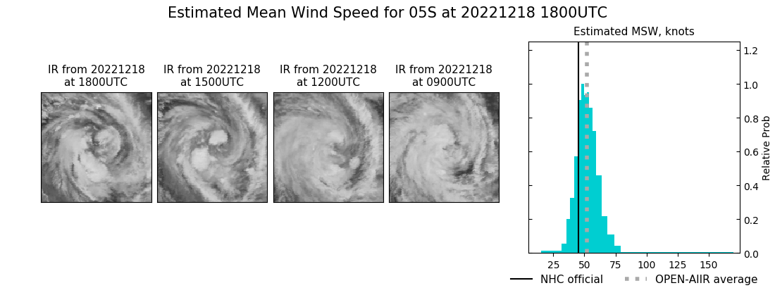 current 05S intensity image