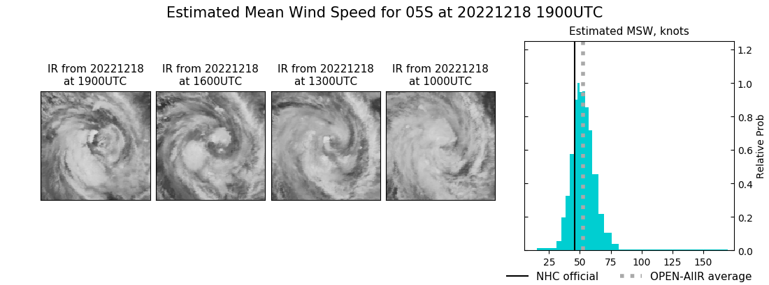 current 05S intensity image