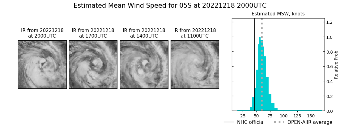 current 05S intensity image