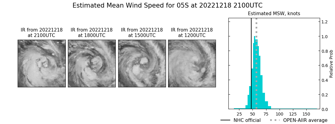 current 05S intensity image