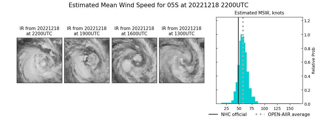 current 05S intensity image