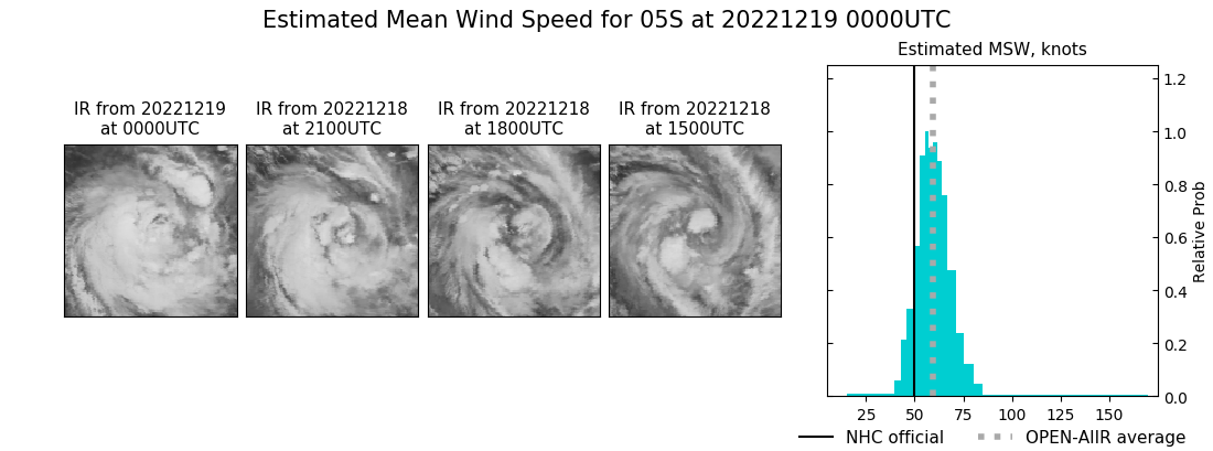 current 05S intensity image