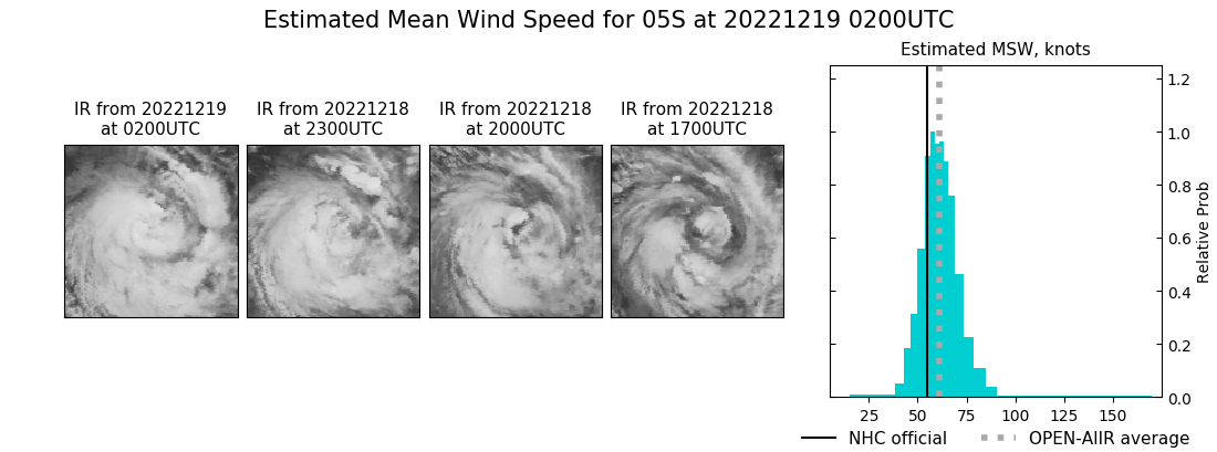 current 05S intensity image