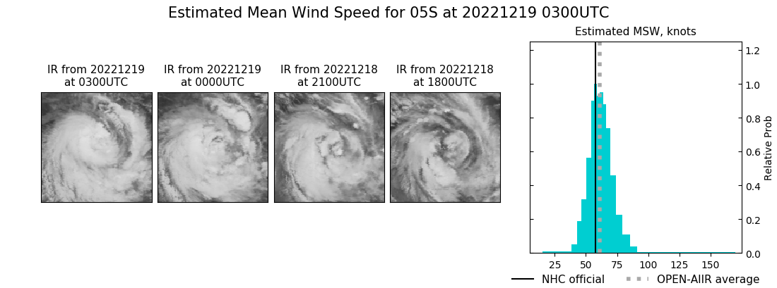 current 05S intensity image