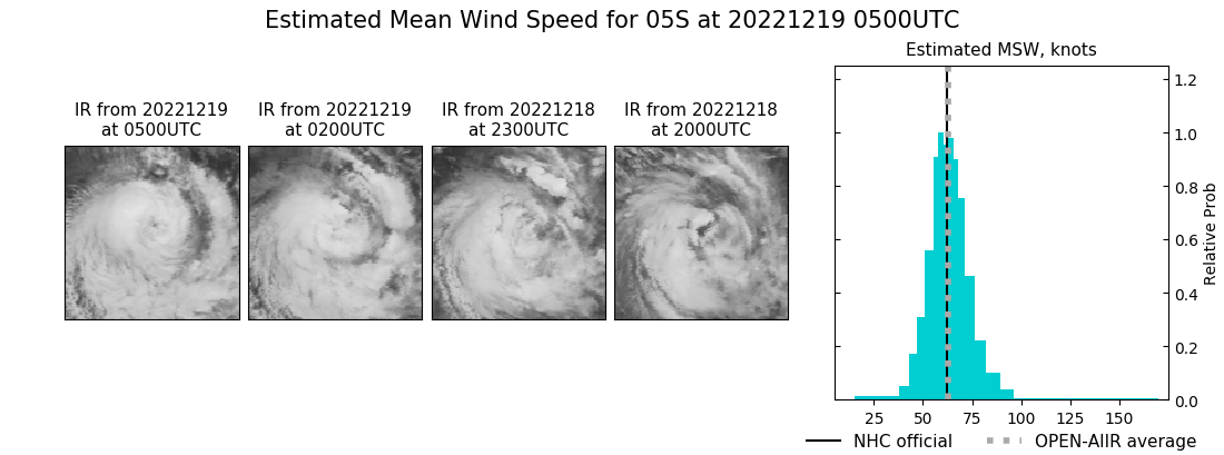 current 05S intensity image