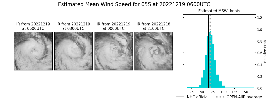 current 05S intensity image