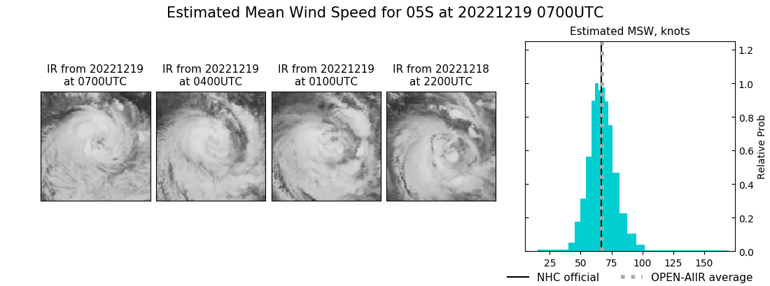 current 05S intensity image