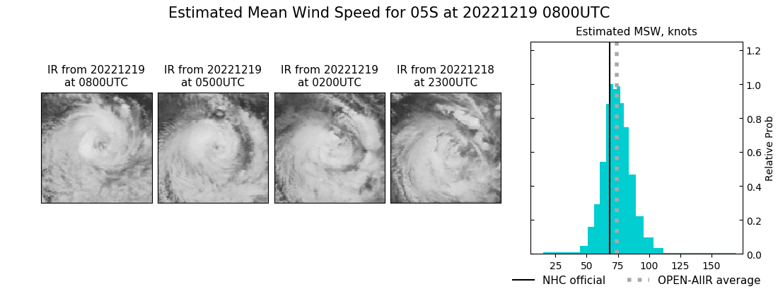 current 05S intensity image